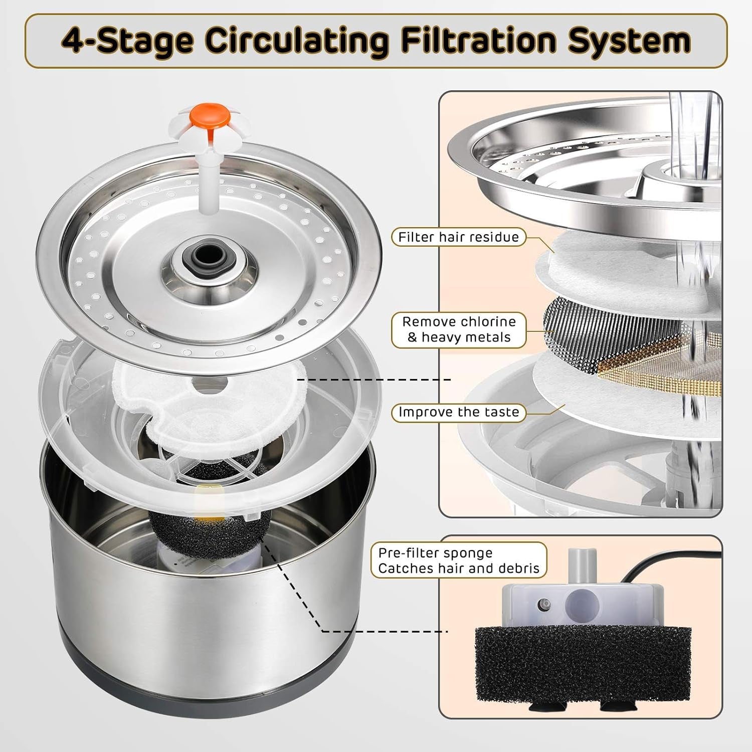 Lowkey Paws Cat Water Fountain | Quiet 4-Stage Filter