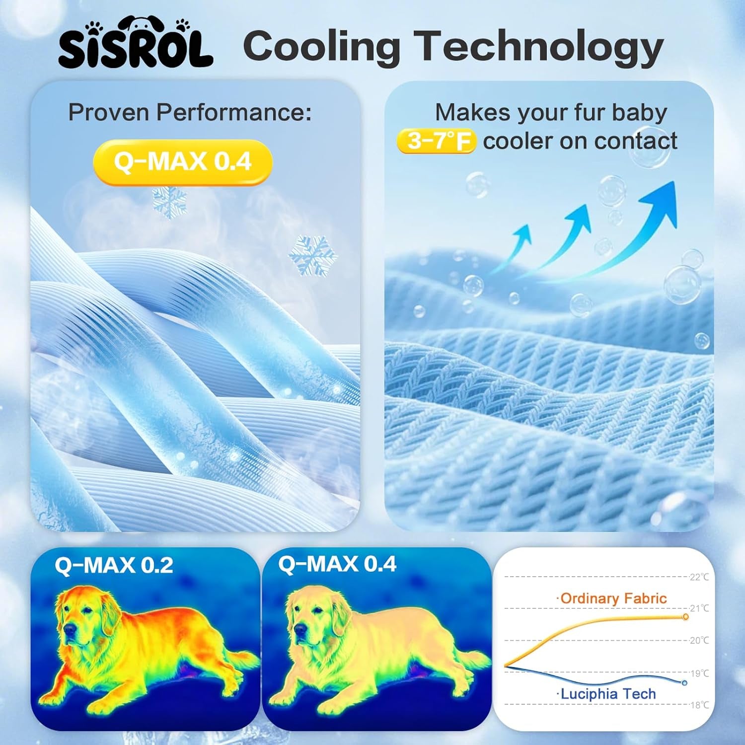 Lowkey Paws Cooling Mat | Q-Max 0.4 Summer Chill Pad